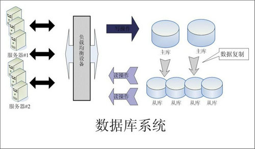 企业该如何选择乐鱼官方网站-乐鱼leyu(中国)数据库