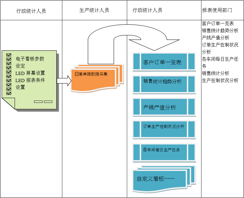 使用电商乐鱼官方网站-乐鱼leyu(中国)乐鱼官方网站-乐鱼leyu(中国)
进行订单管理有哪些好处?