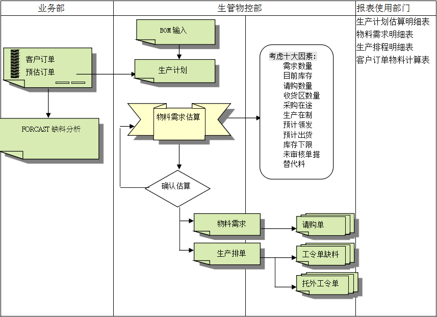 乐鱼官方网站-乐鱼leyu(中国)乐鱼官方网站-乐鱼leyu(中国)
的三大维度管理