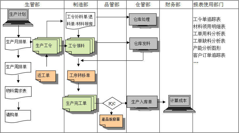 购买乐鱼官方网站-乐鱼leyu(中国)软件订立合同时需要注意哪些问题?
