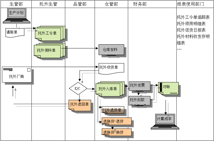 乐鱼官方网站-乐鱼leyu(中国)乐鱼官方网站-乐鱼leyu(中国)
给企业内部控制带来哪些影响及风险?