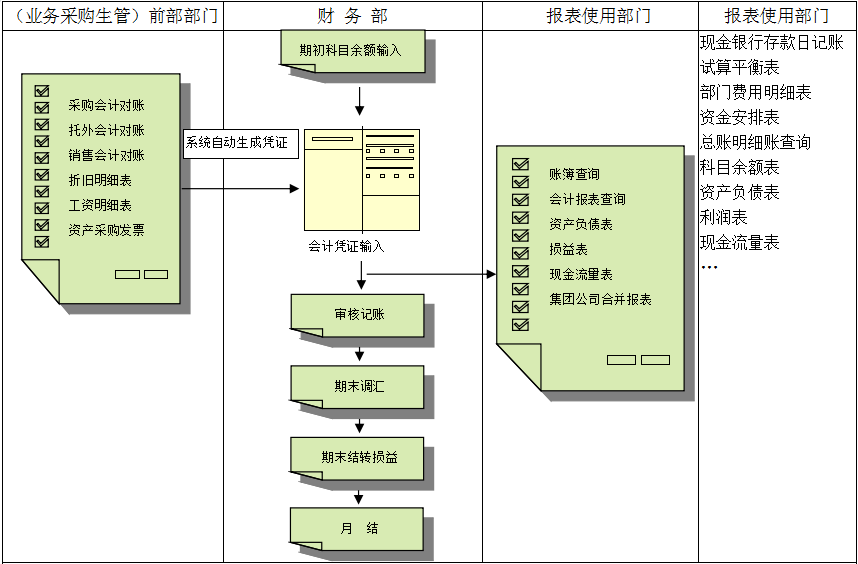 乐鱼官方网站-乐鱼leyu(中国)价值不仅只是依赖软件，而是企业对其的应用
