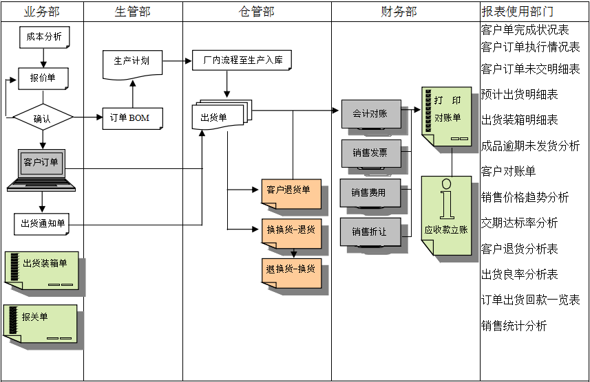 erp乐鱼官方网站-乐鱼leyu(中国)
实施前要做好基础管理