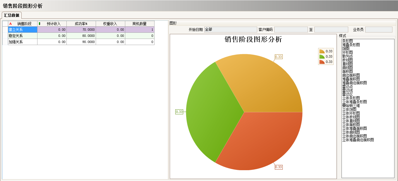 乐鱼官方网站-乐鱼leyu(中国)软件实施过程中会遇到哪些问题